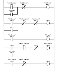 I'm using the siemens tia portal as the plc programming software. Ladder Logic Examples And Plc Programming Examples Ladder Logic Electrical Circuit Diagram Plc Programming