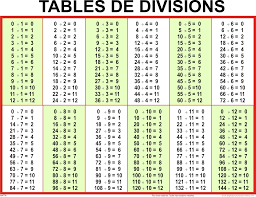 A multiplication chart is a table that shows the product of two numbers. Math Multiplication Chart 1 1000