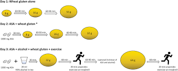 Image result for Exercise-Induced Anaphylaxis