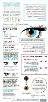 What Does Your Eye Color Say About You Eye Color Facts Eye Facts Eye Color Chart Genetics