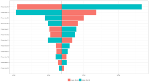 The tornado diagram provides just such a way by clearly identifying those factors whose uncertainty drives the largest impact, so you can focus objectively on what is important. Tornado Both Sided Horizontal Bar Plot In R With Chart Axes Crosses At A Given Value Instead Of Crossing At Zero Stack Overflow