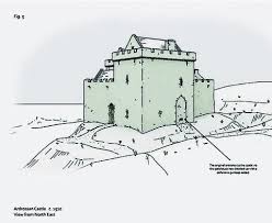 Ardrossan castle sits in a prominent position on castle hill above the town and is now in a ruined and dangerous condition. Ardrossan Castle Restoration Plans Progressing Ardrossan And Saltcoats Herald