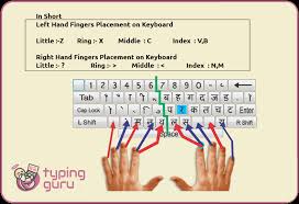 Hindi Mangal Unicode Font Fingers Placement On Keyboard