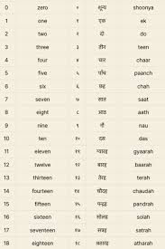 Look through examples of ganti rugi translation in sentences, listen to pronunciation and learn grammar. Hindi Numbers 1 To 100 Hindi Language Learning Hindi Worksheets Hindi Words