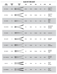 Hockey Stick Blade Chart Bauer P30 Hockey Stick Blade Curve