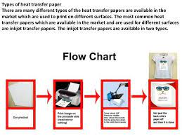 What Are The Types Of Heat Transfer Paper 2 Transfer Paper Heat Transfer Paper
