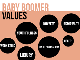 Generational Difference Birth Order Characteristics Chart Baby Boomer Values Bridgeworks Bridging The Generational Divide Www Generations Com