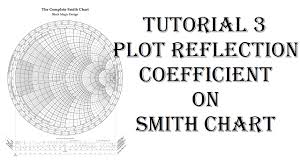 Plot Reflection Coefficient On Smith Chart Tutorial 3