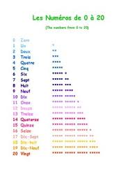 This article explains how to alphabetize in excel. Where To Start In French Numbers And Alphabet By Miss Frenchy Tpt