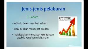 Format peperiksaan ekonomi asas spm perkara kertas 1 kertas 2 jenis instrumen objektif subjektif jenis item bil. Pelaburan Ekonomi Tingkatan 4 Bab 3 Youtube