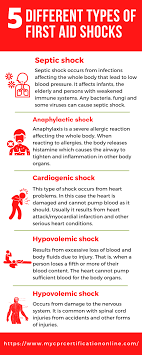 Shop fsa eligible first aid items great selection. Different Types Of First Aid Shocks In 2021 First Aid Treatment Emergency Nursing First Aid