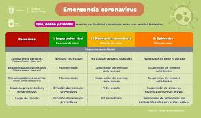 Socializa Salud Zapopan Medidas Preventivas Contra El Coronavirus Gobierno Municipal De Zapopan