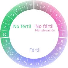Erritmoaren metodoa
