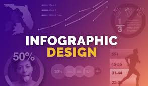 Infographic Design Learn To Create Compelling Graphics From Facts Data Lindsay Marsh Skillshare