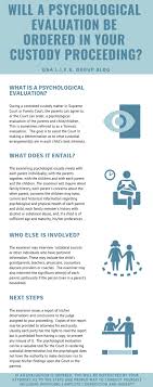 How to get a psychological evaluation. Psychological Evaluation