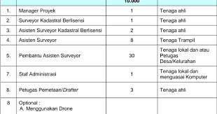 Ditulis oleh kalkulator survey jumat, 13 januari 2017 tambah komentar edit. Contoh Soal Ujian Asisten Surveyor Kadaster Contoh Soal Terbaru