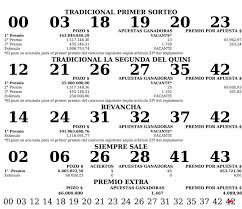 Copyright © 2021 lotería santa fe. Quini 6 Estos Son Los Numeros Favorecidos El Litoral Noticias Santa Fe Argentina Ellitoral Com