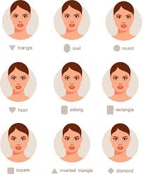 How wide should the glasses be? How To Find The Perfect Eyeglass Frames For Your Face Shape