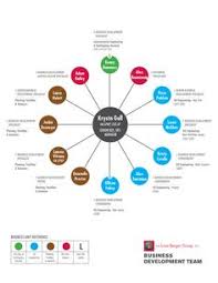 13 Best Org Chart Images Organizational Chart Chart