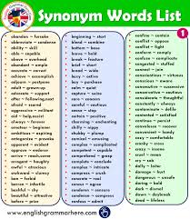 Most Important Academic Words List English Grammar Here In 2020 English Grammar English Words Word List