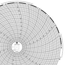 graphic controls circular chart c410 24 hour 8 188