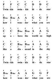 How to teach twinkle twinkle little star. Twinkle Twinkle Little Star For Piano Notes Fingerings