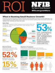 What Is Stunting Small Business Growth Infographic