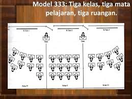 We did not find results for: Model Model Pembelajaran Di Sekolah Kecil Oleh Dr Reddy Siram M Pd Ppt Download