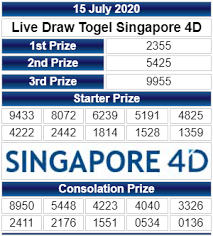 Keluaran Togel Singapore Sgp Rabu 15 Juli 2020 26 Agustus Rabu Kutipan