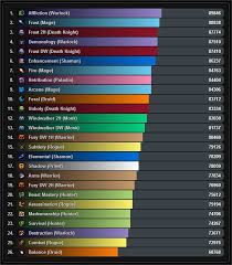 Mop Best Pve Dps