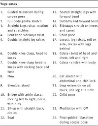 Roll down on your back in savasana and rest for a few breaths and feel the effects of the butterfly pose. Table 1 From The Effects Of The Bali Yoga Program Byp Bc On Reducing Psychological Symptoms In Breast Cancer Patients Receiving Chemotherapy Results Of A Randomized Partially Blinded Controlled Trial Semantic Scholar