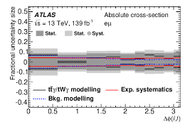 No barrier has prevented reached their goals. Measurements Of Inclusive And Differential Cross Sections Of Combined T Bar T Gamma And Tw Gamma Production In The E Mkern 2mu Mu Channel At 13 Tev With The Atlas Detector Cern Document Server