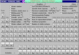 nastiik screen shot from chemix school periodic table