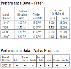 sand filter size chart bedowntowndaytona com