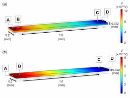 Fig. S6. Finite element simulations of current flow and voltage drop in... 
