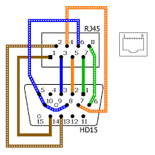 Mar 29, 2017 · cat5e wiring should follow the standard color code. Vga Over Cat 5 Cable