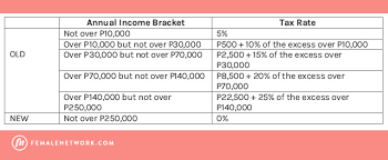 compute how much taxes will be deducted monthly under the