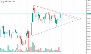 Kec Stock Price And Chart Nse Kec Tradingview