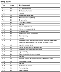Generic electronic module (gem), keyless entry, 4×4. 2002 Ford Explorer 17 Fuse Diagram Wiring Diagram Love Note Love Note Agriturismoduemadonne It