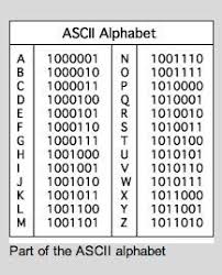 Alfabeto Ascii Coding Binary Code Computer Coding For Kids