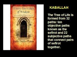 Image result for kaballah 32 paths