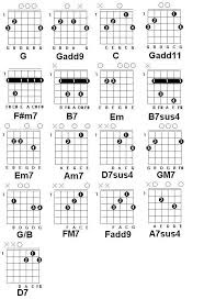 Guitar Chord Chart Diagram For Popular Songs Guitar Chord