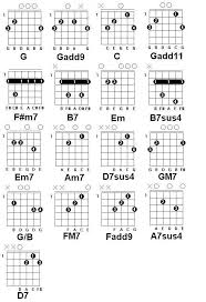 guitar chord chart diagram for popular songs guitar chord