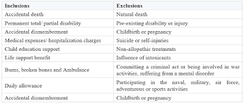 Life insurance covers instances of death resulting from illnesses or natural causes, which ad&d insurance does not. Can Personal Accident Insurance Substitute Term Life Insurance