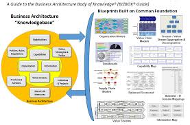 Business Architecture Represented Through Business Blueprints From Bizbok Guide Business Architecture Enterprise Architecture Business Analysis
