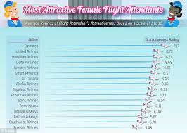 But what is the average flight attendant pay and is it fair? Composite Photos Reveal Average Face Of Airline Staff Daily Mail Online