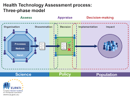In reality, getting your first health insurance plan does not have to be daunting. Health Technology Assessment Process Fundamentals Eupati Toolbox