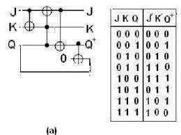 Circuit Designs Of A Sr Latch Along With Its Reversible Truth Table Download Scientific Diagram