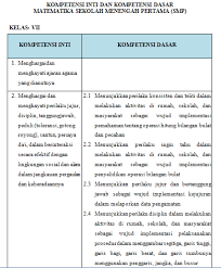 Apr 12, 2020 · perangkat pembelajaran silabus matematika k13 kelas 8 smp edisi revisi 2020 ini masih sangat jauh dari kata sempurna. Silabus Matematika Kelas 8 K13 Edisi Revisi 2017 Silabus Rpp