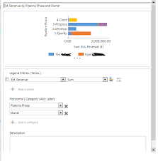 creating a sales pipeline chart for each sales territory and